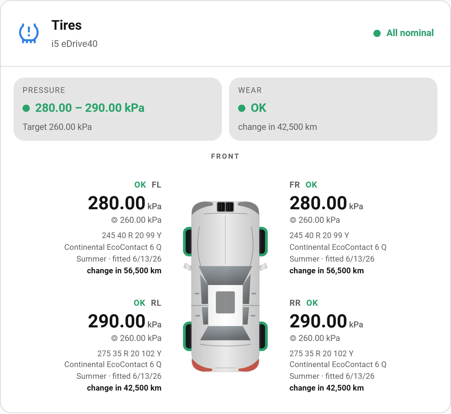 Tires card showing the pressure and wear summary above a top-down car with per-wheel size, tread and remaining mileage